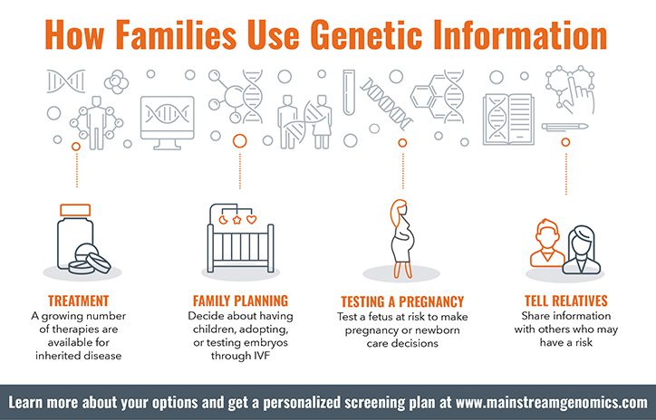 How Genetic Information Benefits Families